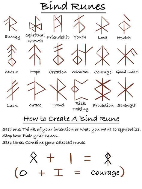 The Magickal Properties and Powers of Bind Runes